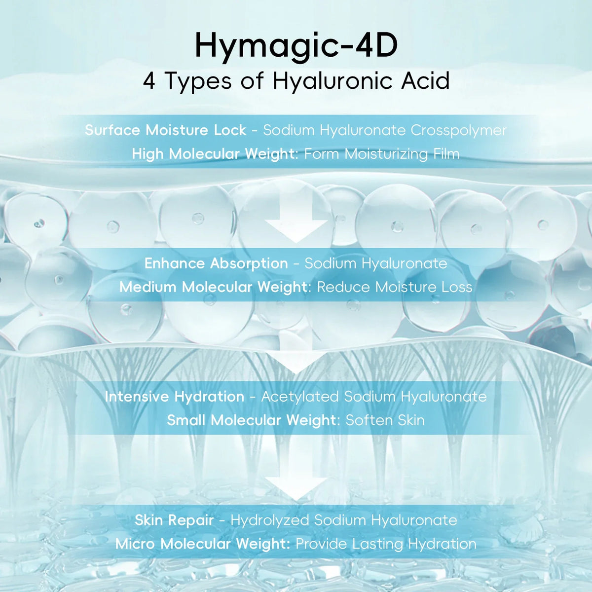 QUIYUM 8X H₂O AquaVitalize Skincare Set 5PCS Deep Hydration Kit Wrinkle Smoothing Tightening Treatment Gift Set