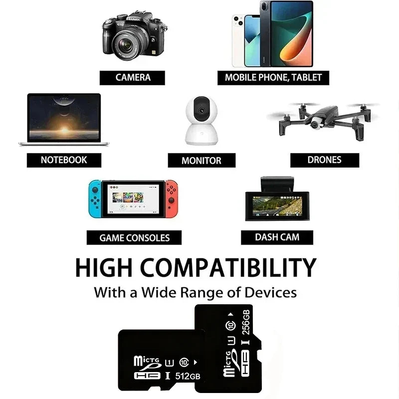 Portable High Speed Micro TF Card Mini SD Memory Card 16g/32g/64g/128g CCTV CAMERA