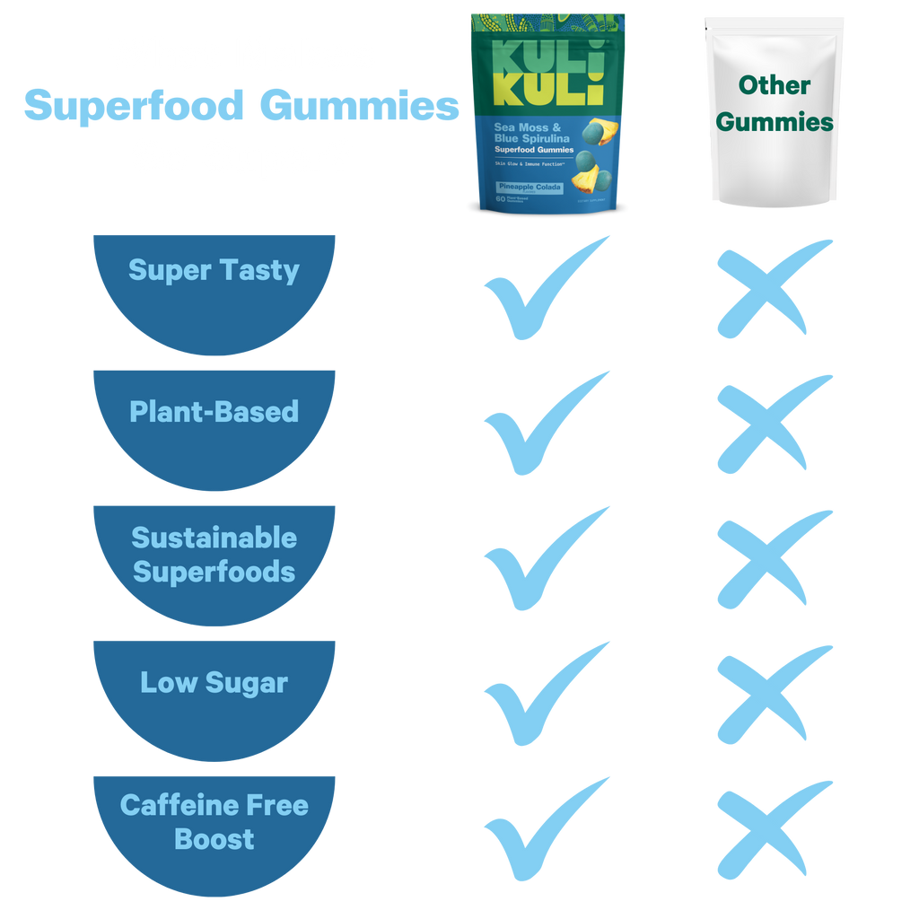 Sea Moss & Blue Spirulina Superfood Gummies