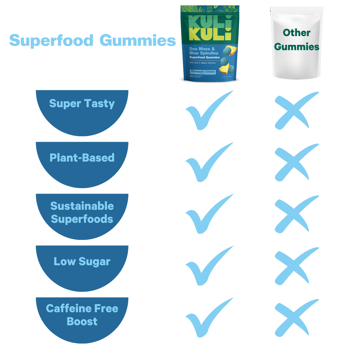 Sea Moss & Blue Spirulina Superfood Gummies
