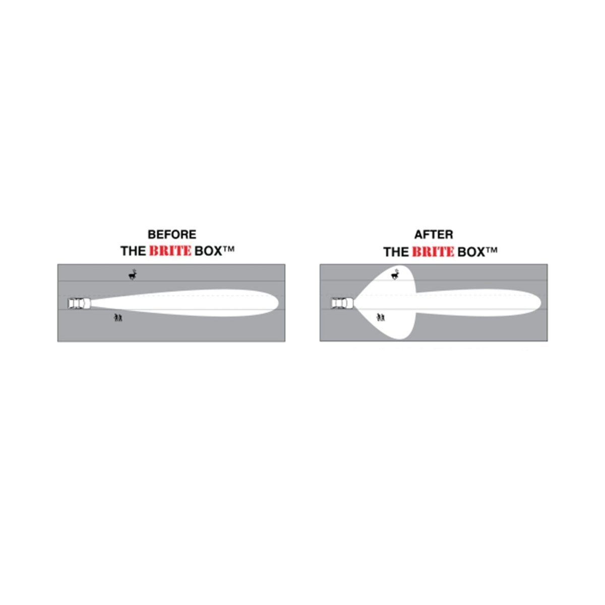 The Brite Box - GMC Yukon (2001-2014)