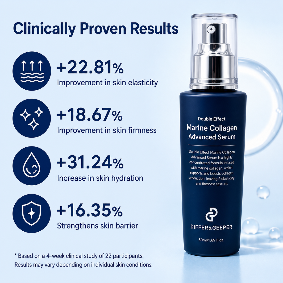DIFFER&DEEPER Double Effect Marine Collagen Advanced Serum (50ml)