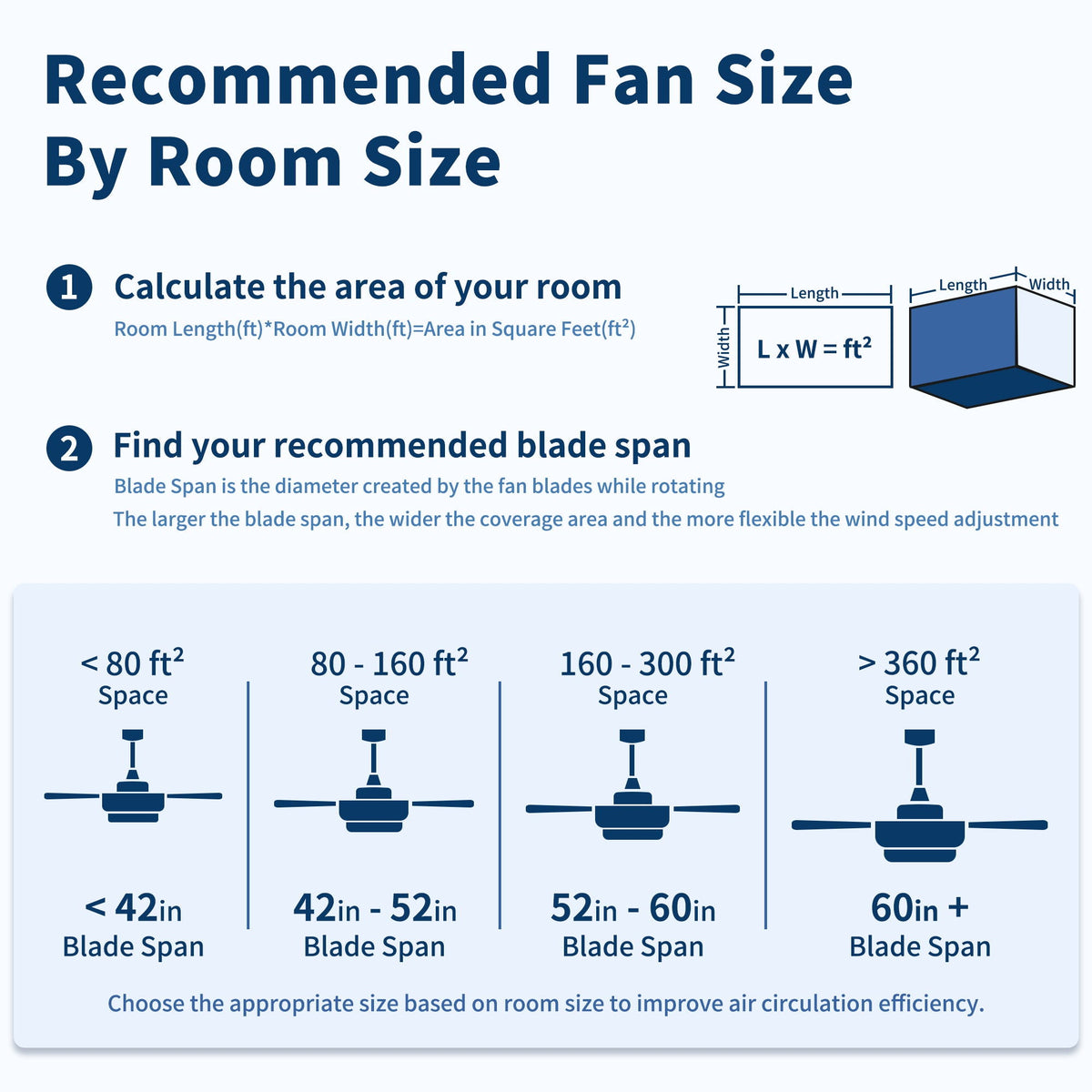 Flush Mount Ceiling Fans With LED Light And Remote Control, 5 Blades
