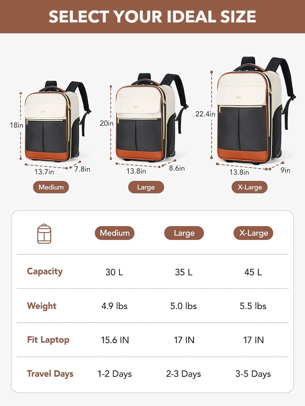 Rolling Backpack for Women, 22 Inch Carry on Luggage Suitcase Flight Approved, X Large Roller Travel Laptop Backpack with Wheels for Overnight Weekender Bussiness Work (Beige,Xl Carry on Size)