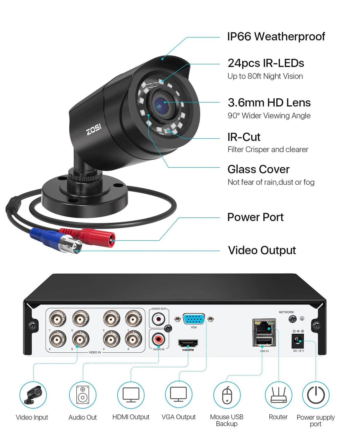 3K Lite Security Camera System,  8-Channel FULL 1080P HD Video Security System CCTV DVR Built-In 1TB Hard Drive, Indoor/Outdoor 2.0MP Weatherproof Surveillance Security Camera System