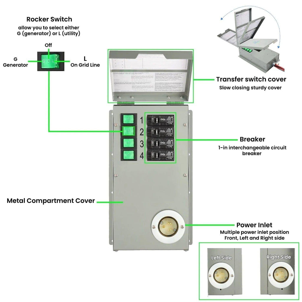 Refurbished - 120V 15A 4-Circuit Non-Automatic Transfer Switch