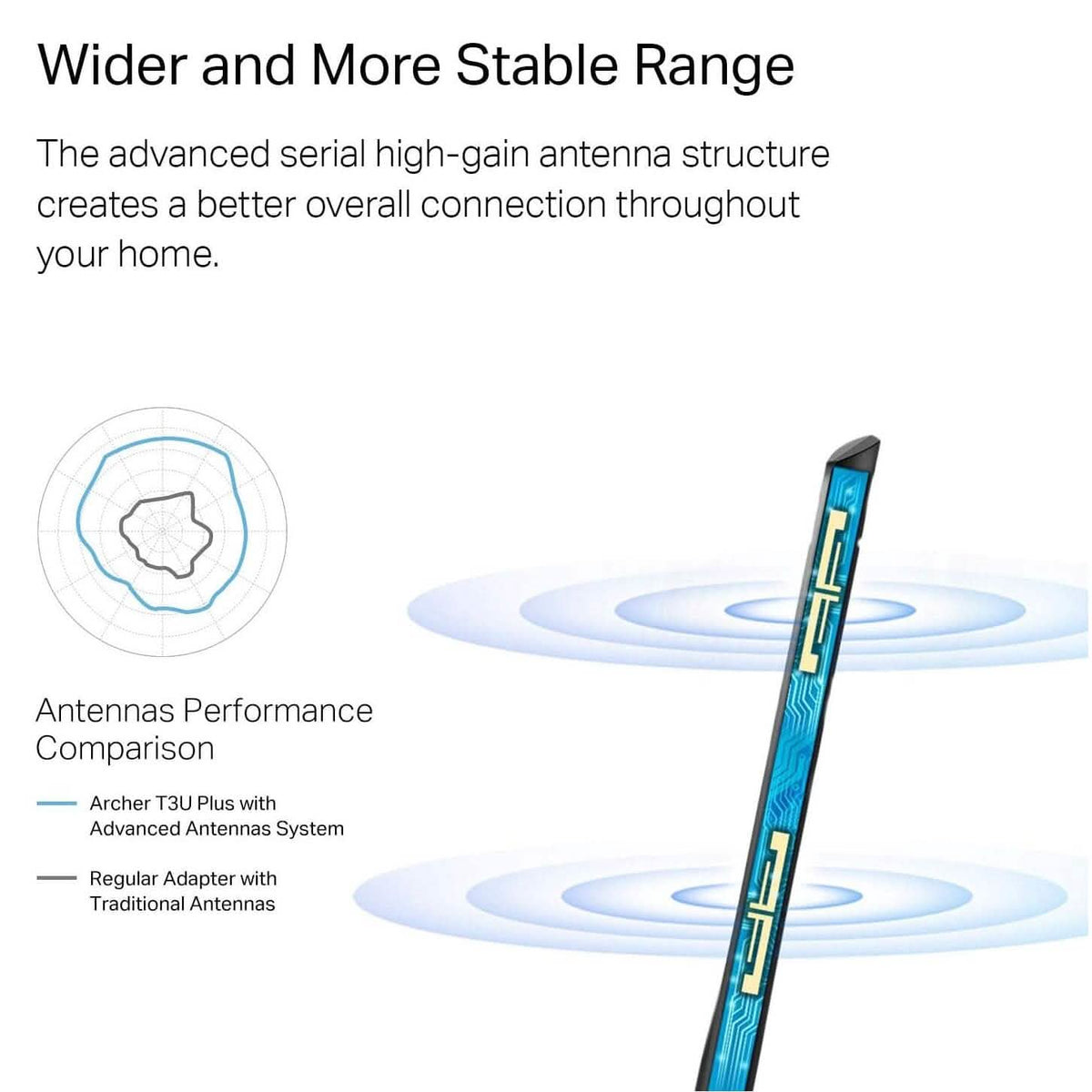 TP-Link USB WiFi Adapter for Desktop PC with 2.4GHz/5GHz High Gain Antenna (Refurbished)