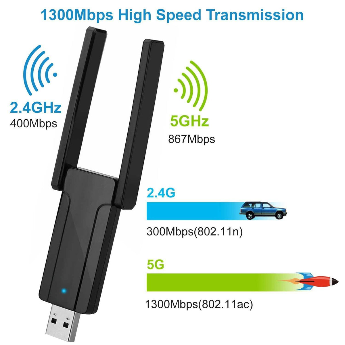 USB 3.0 WiFi Adapter AC1300 Mbps